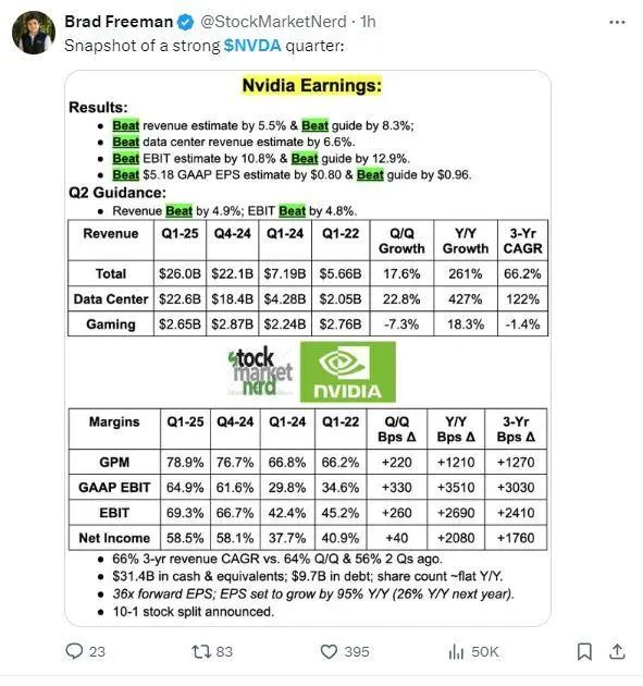 英伟达发布最新财报,黄仁勋眼中的预期和发展线插图3 英伟达发布最新财报,黄仁勋眼中的预期和发展线