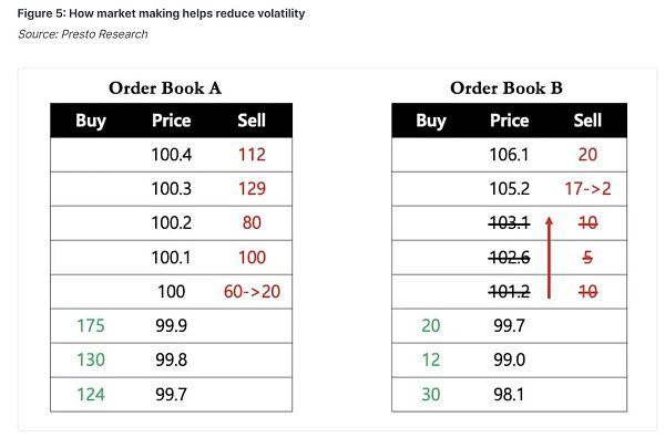 Web3 项目方应该如何看待“对韭当割”的加密做市商插图1 Web3 项目方应该如何看待“对韭当割”的加密做市商