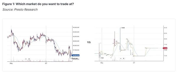 Web3 项目方应该如何看待“对韭当割”的加密做市商插图2 Web3 项目方应该如何看待“对韭当割”的加密做市商