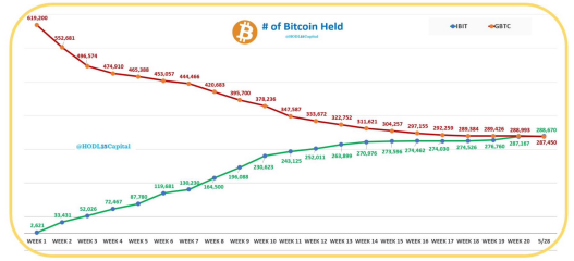 10年“门头沟”Mt.Gox接近尾声,14万枚BTC抛压来了?插图2 10年“门头沟”Mt.Gox接近尾声,14万枚BTC抛压来了?