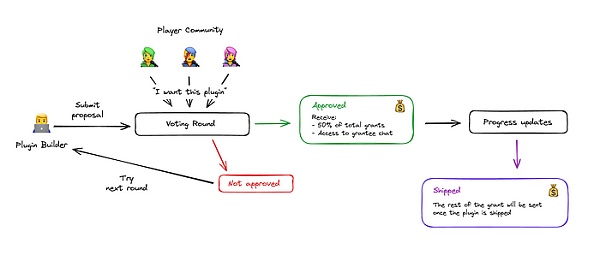 用插件扩展自主世界的可组合性插图1 用插件扩展自主世界的可组合性