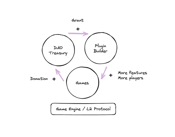 用插件扩展自主世界的可组合性插图2 用插件扩展自主世界的可组合性