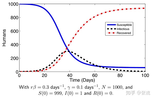 解构模因 为何本周期MEMEs表现卓越?插图2 解构模因 为何本周期MEMEs表现卓越?