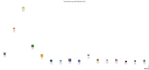 解构模因 为何本周期MEMEs表现卓越?插图5 解构模因 为何本周期MEMEs表现卓越?