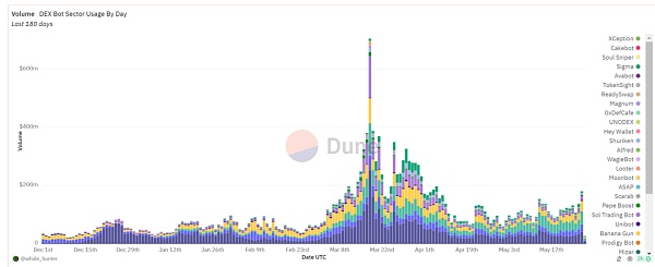 解构模因 为何本周期MEMEs表现卓越?插图8 解构模因 为何本周期MEMEs表现卓越?