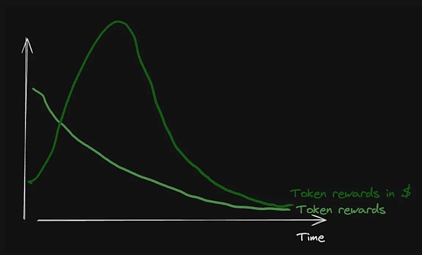 1kx:如何估算 DePIN 项目的成本 更好创造增长飞轮?插图2 1kx:如何估算 DePIN 项目的成本 更好创造增长飞轮?