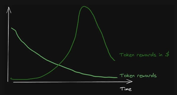 1kx:如何估算 DePIN 项目的成本 更好创造增长飞轮?插图3 1kx:如何估算 DePIN 项目的成本 更好创造增长飞轮?