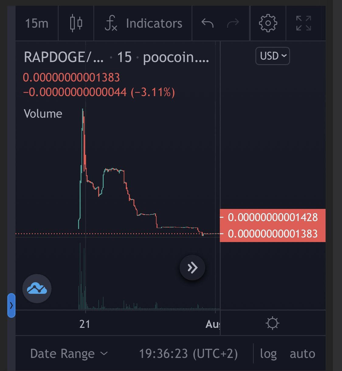 盘点加密史上7大名人代币Rug事件插图1 盘点加密史上7大名人代币Rug事件