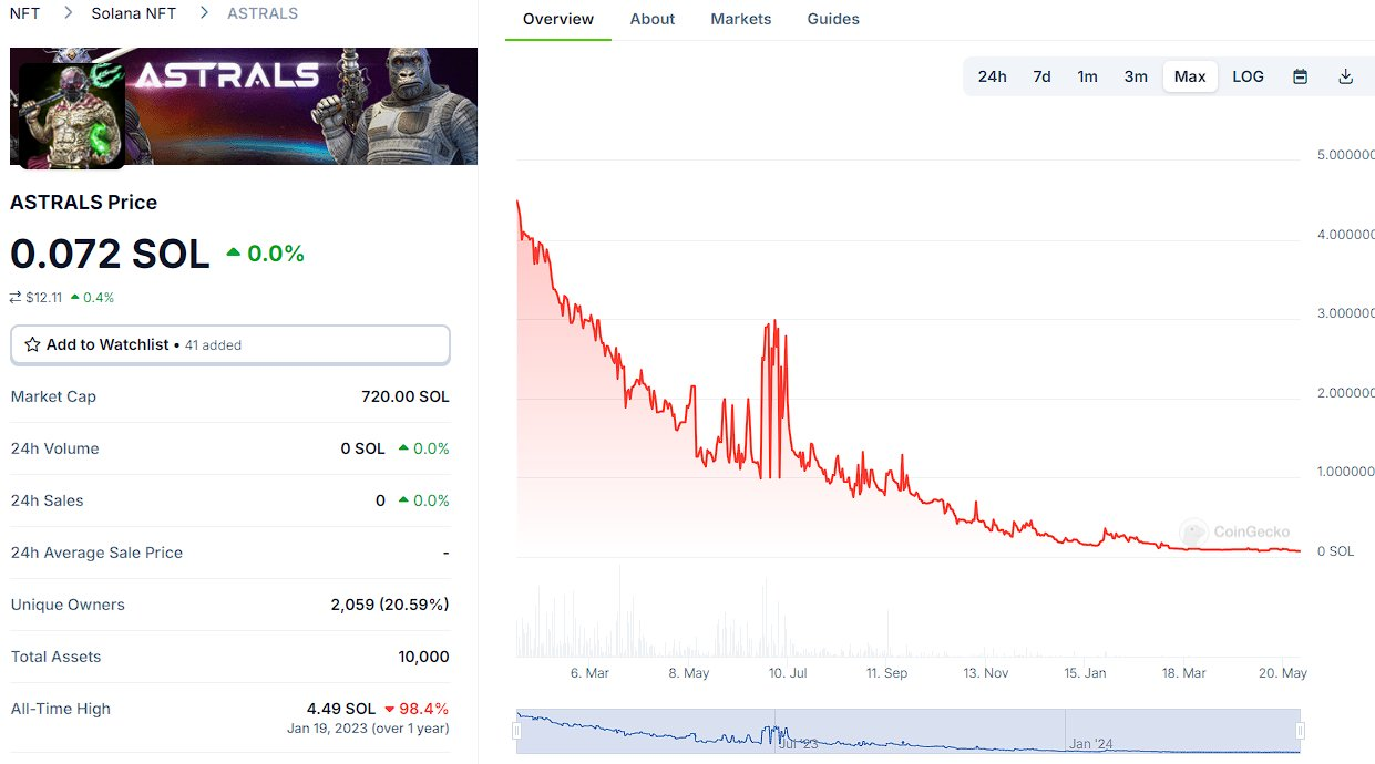 盘点加密史上7大名人代币Rug事件插图6 盘点加密史上7大名人代币Rug事件
