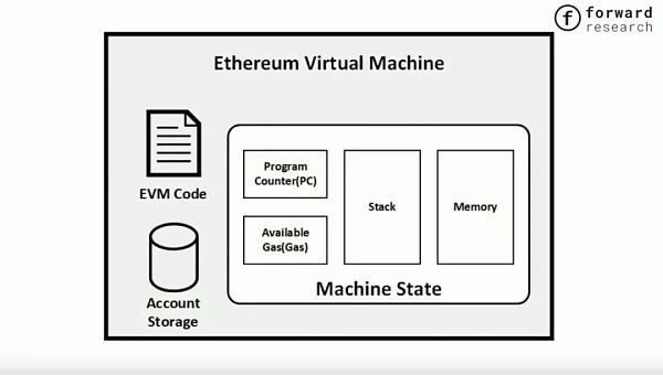 AO：构建一个去中心化的 Erlang