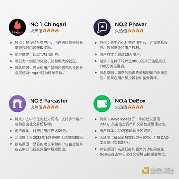 周期性现象:价值币是否真的完蛋?插图 周期性现象:价值币是否真的完蛋?