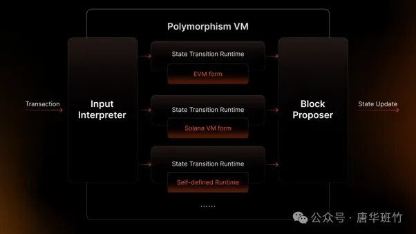 Tabi Chain ,推动区块链游戏领域进入“2000 时刻”插图1 Tabi Chain ,推动区块链游戏领域进入“2000 时刻”