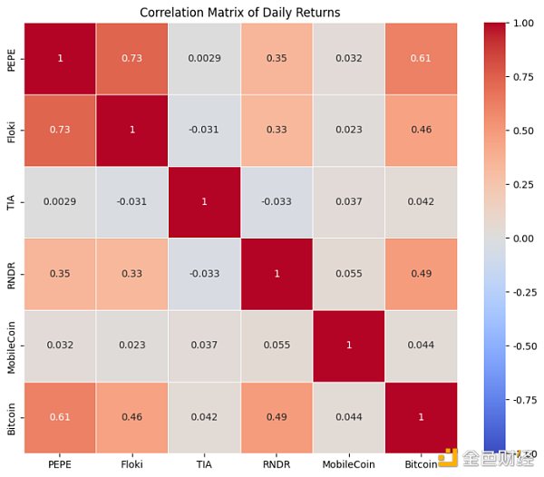 MeMe币真的在吞噬VC币吗?插图5 MeMe币真的在吞噬VC币吗?