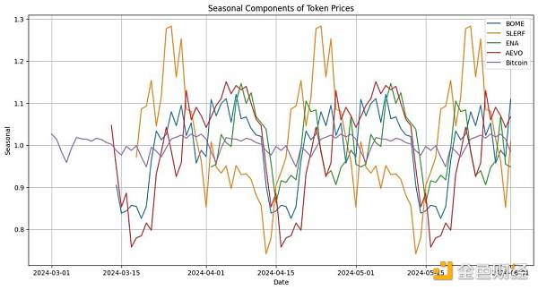 MeMe币真的在吞噬VC币吗?插图6 MeMe币真的在吞噬VC币吗?