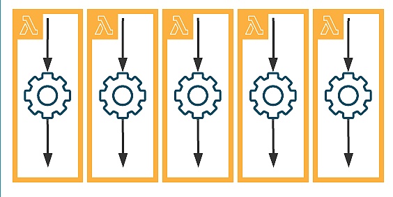 全面解读并行EVM:是噱头还是EVM公链的终局插图3 全面解读并行EVM:是噱头还是EVM公链的终局
