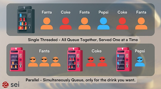 全面解读并行EVM:是噱头还是EVM公链的终局插图7 全面解读并行EVM:是噱头还是EVM公链的终局