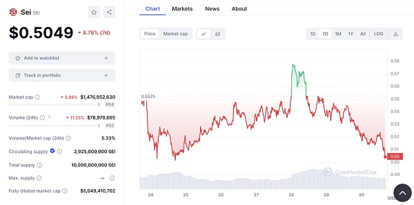 全面解读并行EVM:是噱头还是EVM公链的终局插图10 全面解读并行EVM:是噱头还是EVM公链的终局