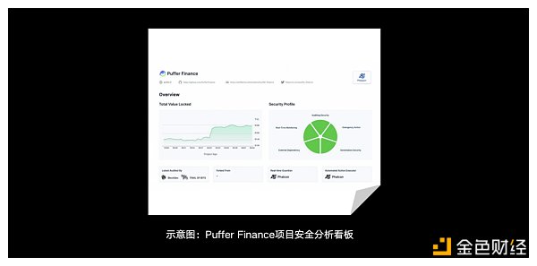 7236891 OKX Web3、BlockSec:@所有巨鲸 DeFi世界最新避险攻略