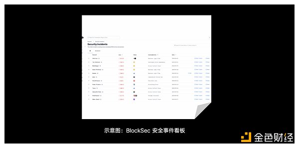 7236892 OKX Web3、BlockSec:@所有巨鲸 DeFi世界最新避险攻略