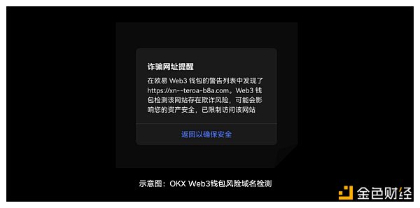 7236893 OKX Web3、BlockSec:@所有巨鲸 DeFi世界最新避险攻略