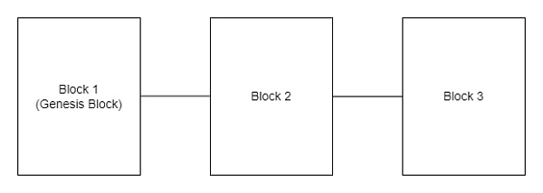 UTXO 模型的前世今生插图 UTXO 模型的前世今生