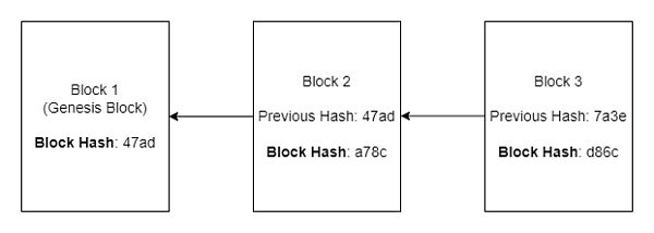 UTXO 模型的前世今生插图1 UTXO 模型的前世今生