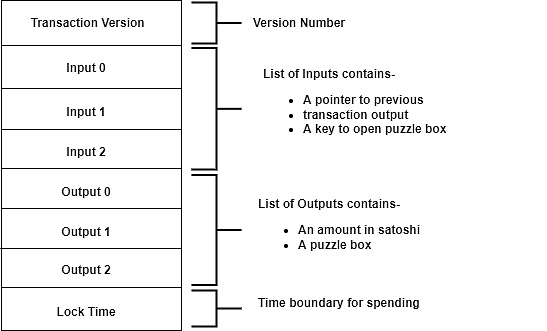 UTXO 模型的前世今生插图3 UTXO 模型的前世今生