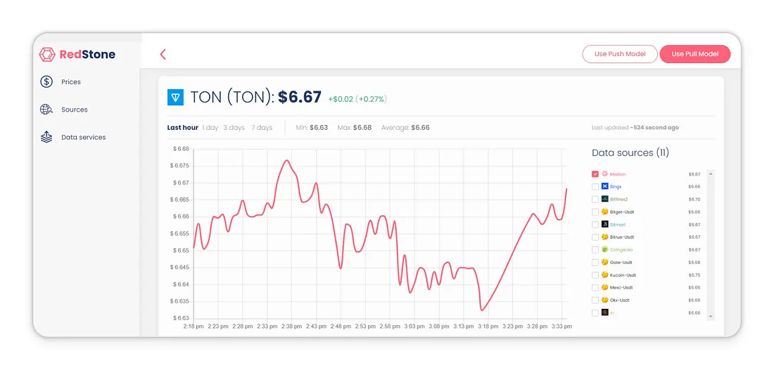 2024年Q1 TON DeFi报告:TVL增长7倍,DEX因Meme热潮活跃插图8 2024年Q1 TON DeFi报告:TVL增长7倍,DEX因Meme热潮活跃