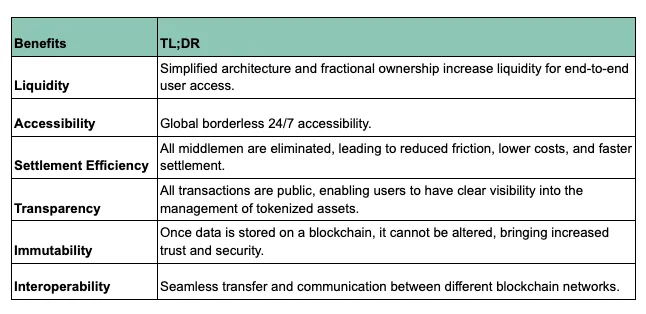 RWA叙事详解:有哪些值得关注的项目?插图4 RWA叙事详解:有哪些值得关注的项目?