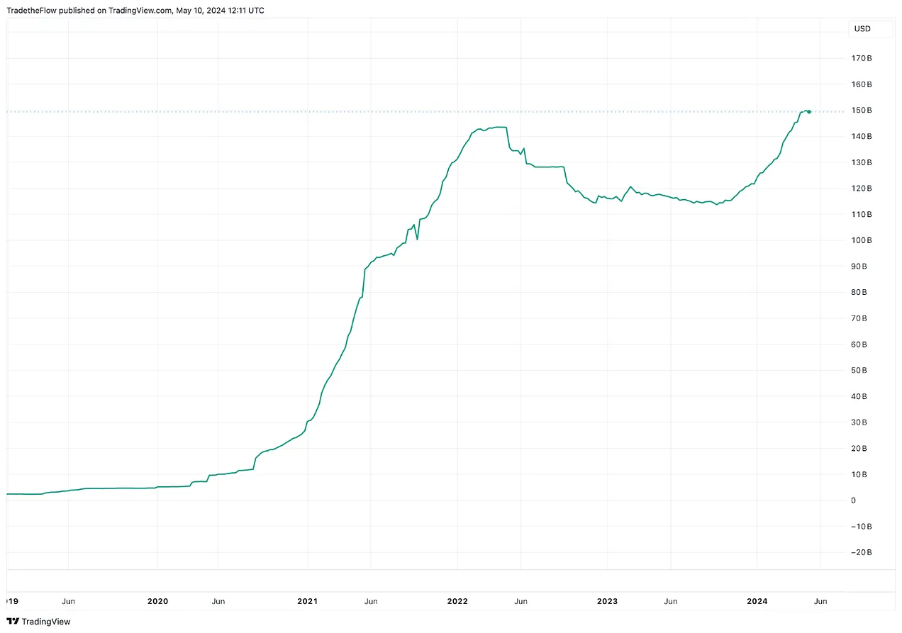 RWA叙事详解:有哪些值得关注的项目?插图7 RWA叙事详解:有哪些值得关注的项目?
