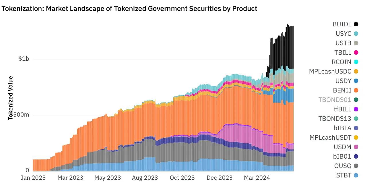 RWA叙事详解:有哪些值得关注的项目?插图9 RWA叙事详解:有哪些值得关注的项目?