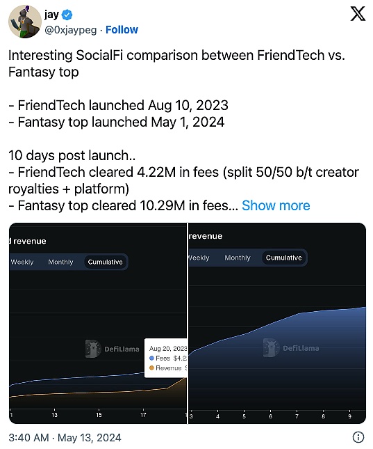 SocialFi 大爆发 未来社交新生态全面解析插图2 SocialFi 大爆发 未来社交新生态全面解析