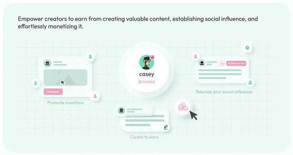 SocialFi 大爆发 未来社交新生态全面解析插图6 SocialFi 大爆发 未来社交新生态全面解析