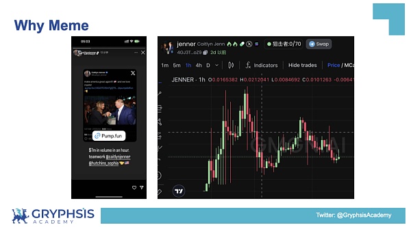 PUMP.FUN 协议洞察:从 Bonding Curve 计算到盈利策略构建插图7 PUMP.FUN 协议洞察:从 Bonding Curve 计算到盈利策略构建