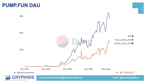 PUMP.FUN 协议洞察:从 Bonding Curve 计算到盈利策略构建插图9 PUMP.FUN 协议洞察:从 Bonding Curve 计算到盈利策略构建