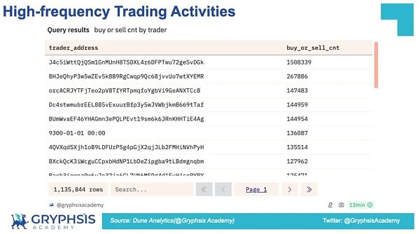 PUMP.FUN 协议洞察:从 Bonding Curve 计算到盈利策略构建插图12 PUMP.FUN 协议洞察:从 Bonding Curve 计算到盈利策略构建