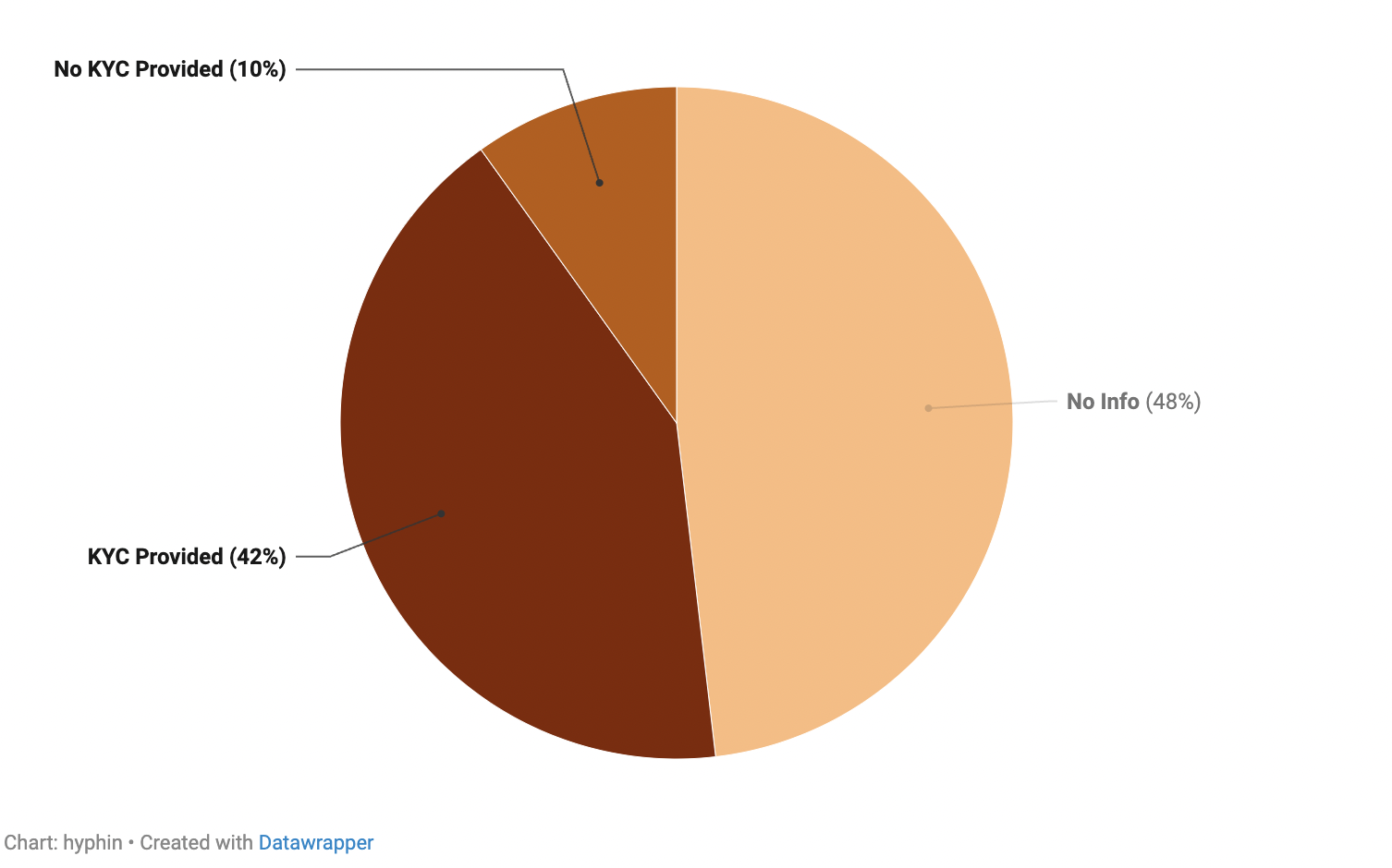 数读Fjord Foundry V2:LBP到底香不香?插图1 数读Fjord Foundry V2:LBP到底香不香?