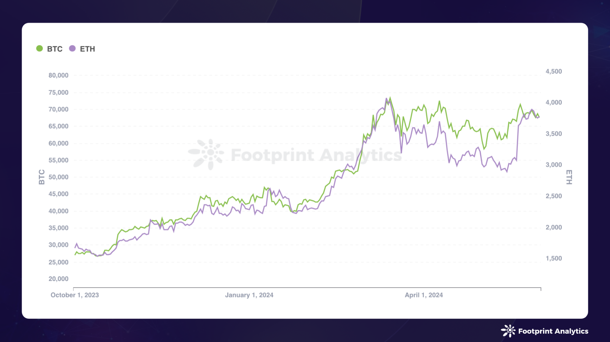 2024 年 5 月公链研报:监管调整与市场新动向插图1 2024 年 5 月公链研报:监管调整与市场新动向