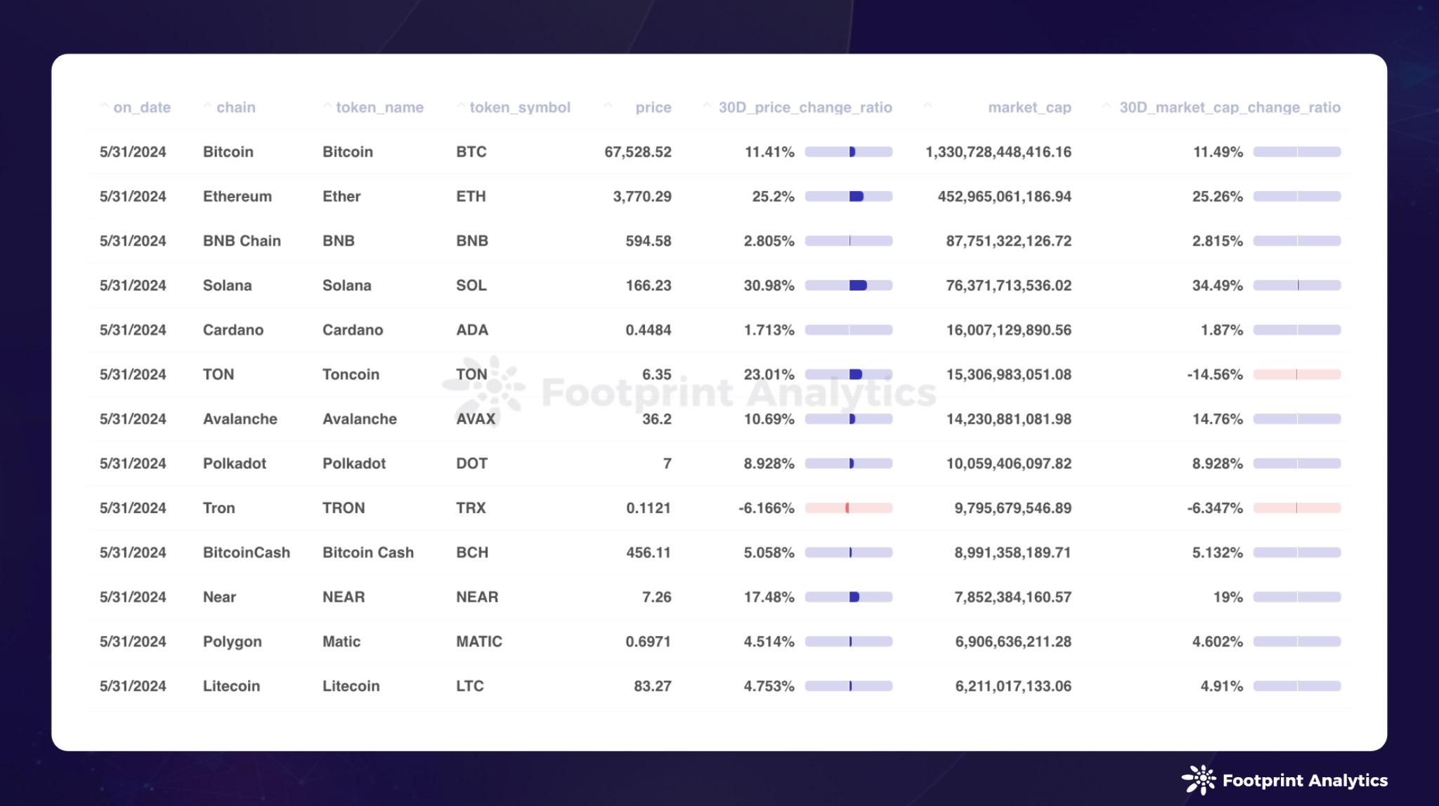 2024 年 5 月公链研报:监管调整与市场新动向插图2 2024 年 5 月公链研报:监管调整与市场新动向