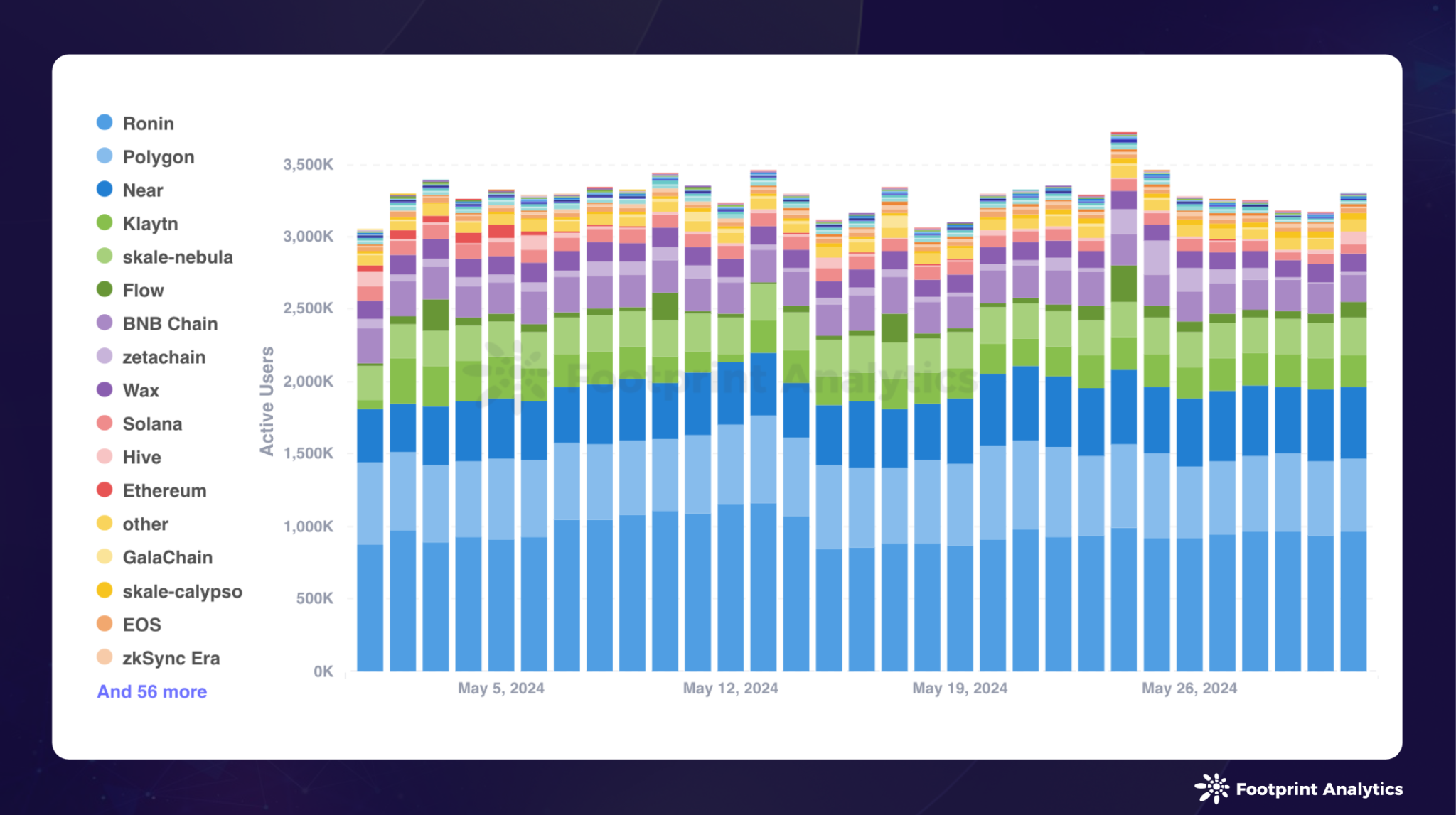 2024 年 5 月公链研报:监管调整与市场新动向插图5 2024 年 5 月公链研报:监管调整与市场新动向