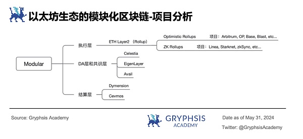 一文读懂模块化：可插拔式解决区块链性能瓶颈