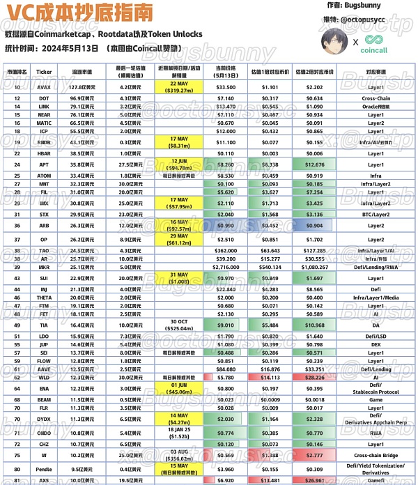 抄底指南：「市值/VC成本」比角度缩略图