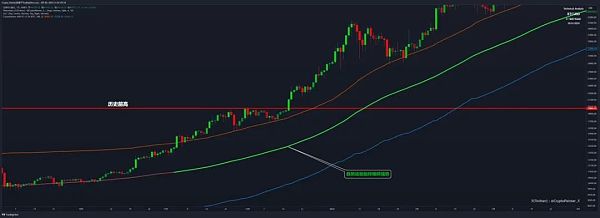 这轮牛市涨得慢 是否比以往的牛市更加复杂？