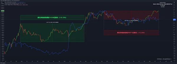 这轮牛市涨得慢 是否比以往的牛市更加复杂？