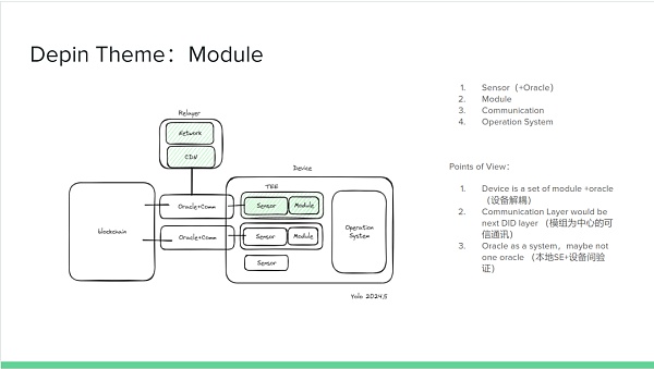 我们如何看待DePIN赛道?插图3 我们如何看待DePIN赛道?