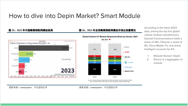 我们如何看待DePIN赛道?插图6 我们如何看待DePIN赛道?