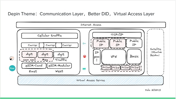 我们如何看待DePIN赛道?插图9 我们如何看待DePIN赛道?