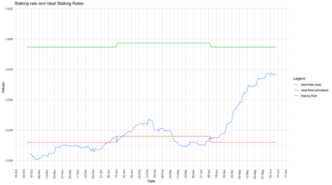 官方论坛精选丨关于改变理想质押率计算方法的思考插图 官方论坛精选丨关于改变理想质押率计算方法的思考