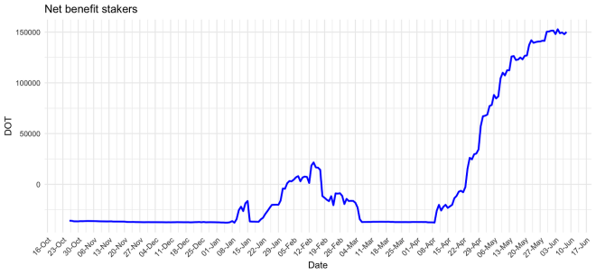 官方论坛精选丨关于改变理想质押率计算方法的思考插图1 官方论坛精选丨关于改变理想质押率计算方法的思考