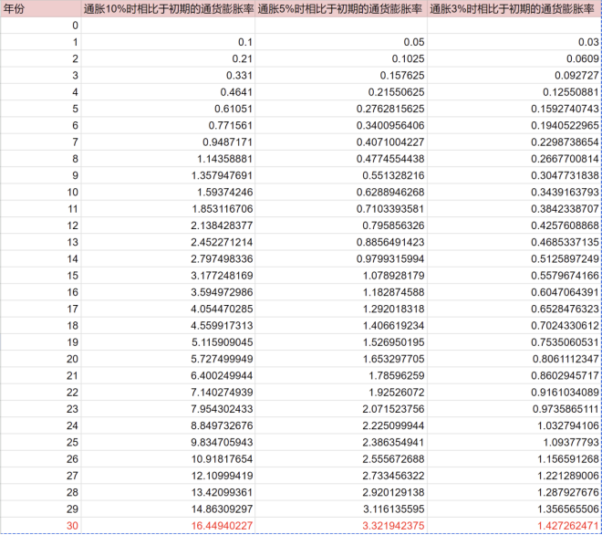 Gavin提出波卡经济模型新设想?这一次我们选择说不插图3 Gavin提出波卡经济模型新设想?这一次我们选择说不